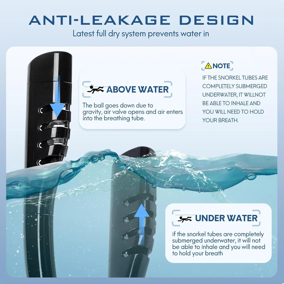 180 Degree Full Face Snorkel Mask Pro &ndash; Wide-Eye Panorama