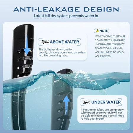 180 Degree Full Face Snorkel Mask Pro &ndash; Wide-Eye Panorama