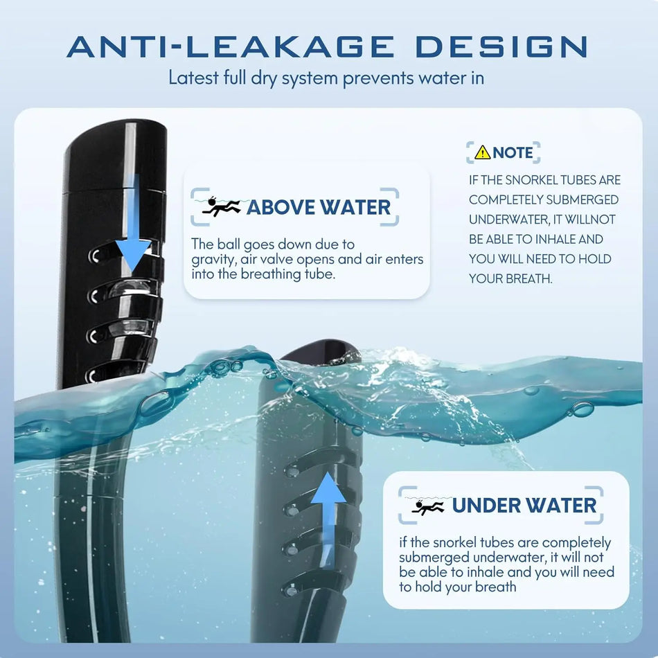 180 Degree Full Face Snorkel Mask Pro &ndash; Wide-Eye Panorama