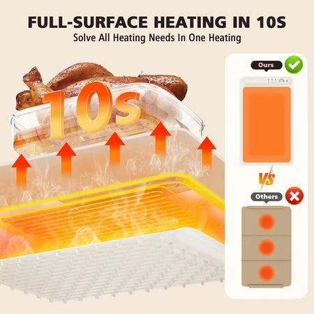 Electric Food Warmer Plate - Constant Temp Heating Plate
