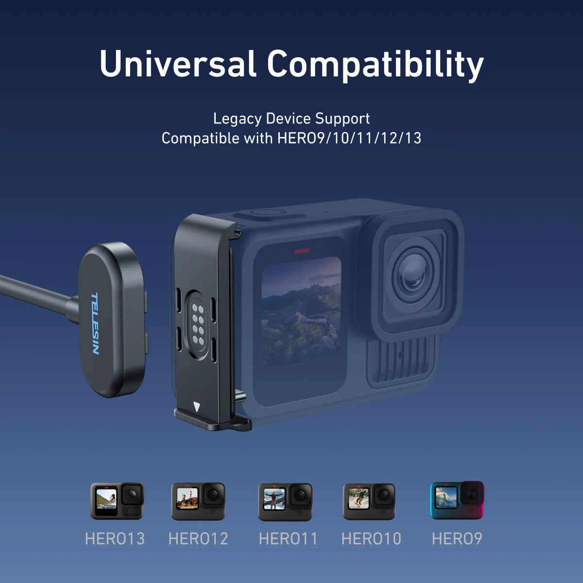 TELESIN Magnetic Waterproof Side Cover Kit - Easy Removable