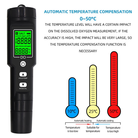 DO9100 Dissolved Oxygen Meter &ndash; High Precision Measurements