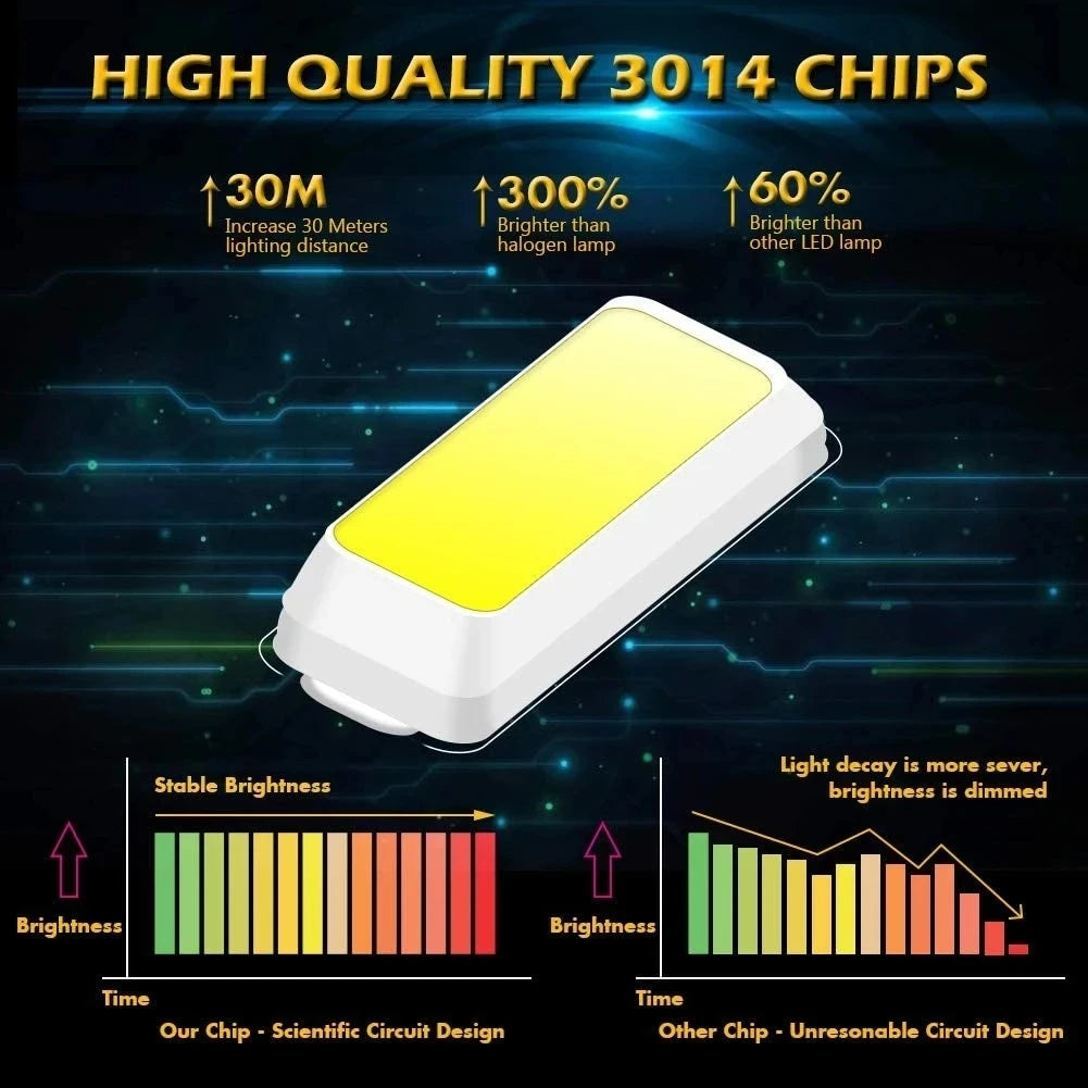 Festoon LED Bulb Set 31 36 39 41mm C5W C10W &ndash; Ultra Bright