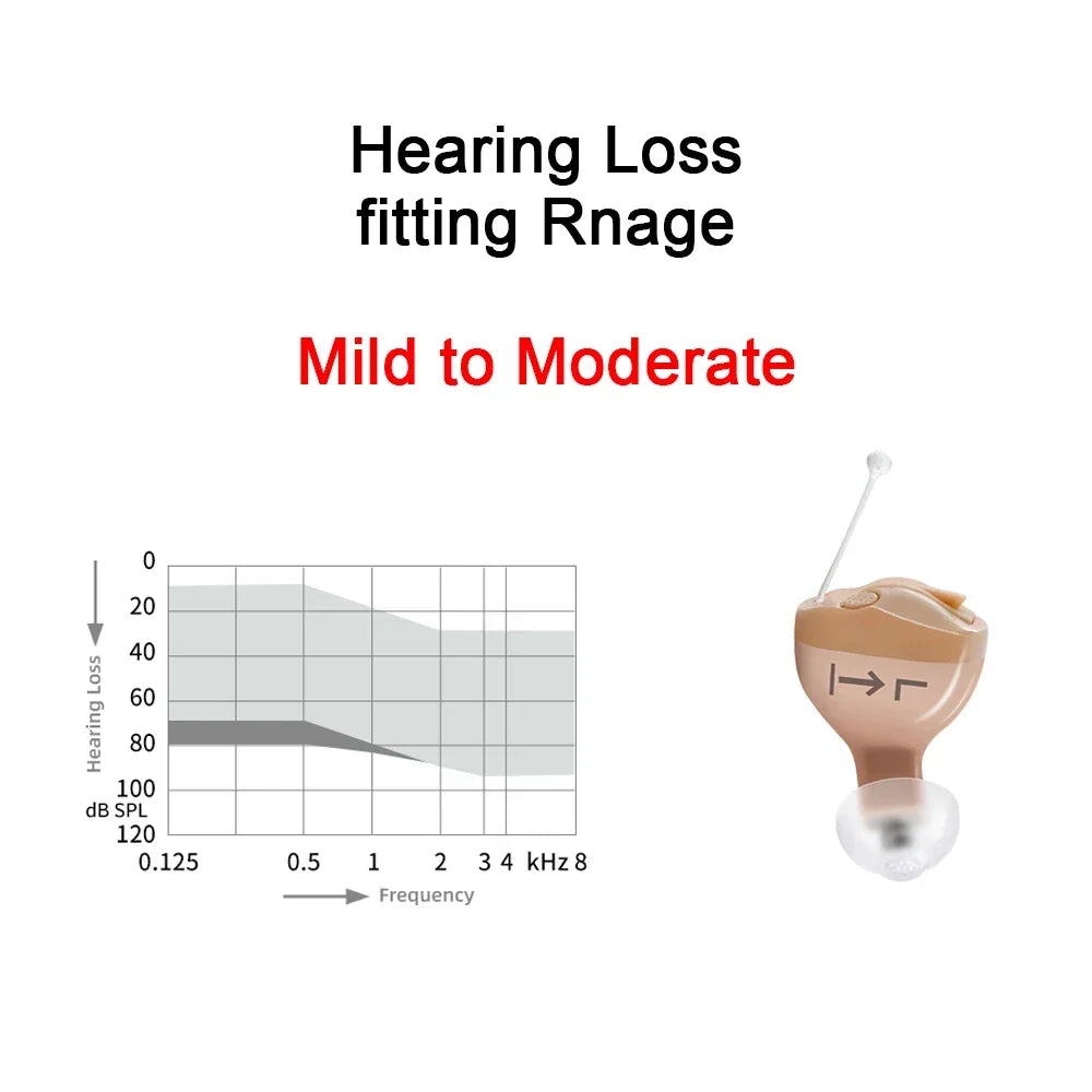 Rexton Mini Digital Hearing Aid &ndash; Mobile Phone Remote Adjust ITC Left Ear
