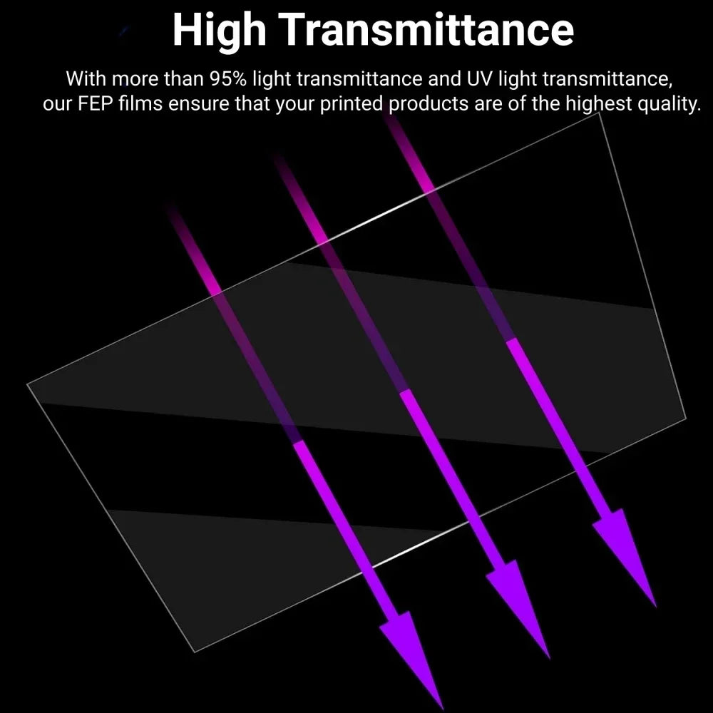 ACF Release Film ANYCUBIC Photon Mono M7 MAX &ndash; Fast Cure
