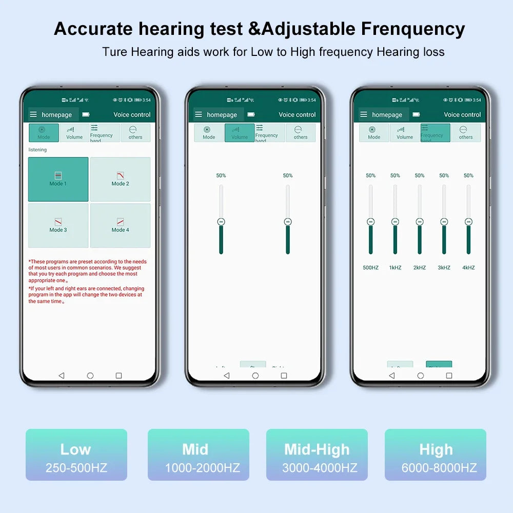 IncenSonic SF101 Digital Hearing Aids with Bluetooth and Mobile App Support