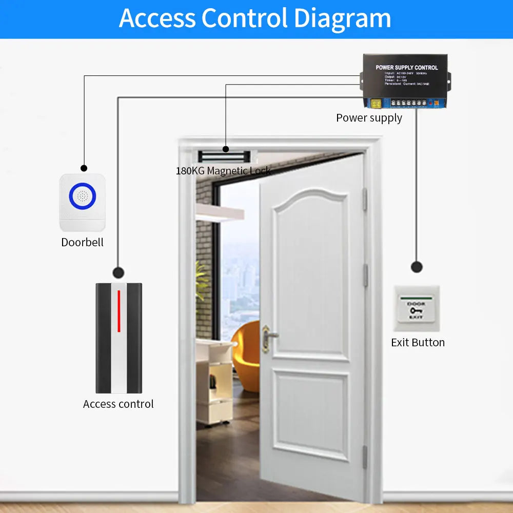 Cyprus Wireless Reader Module 125khz/13.56Mhz Access Control RFID Reader 3000 User Proximity Card ...