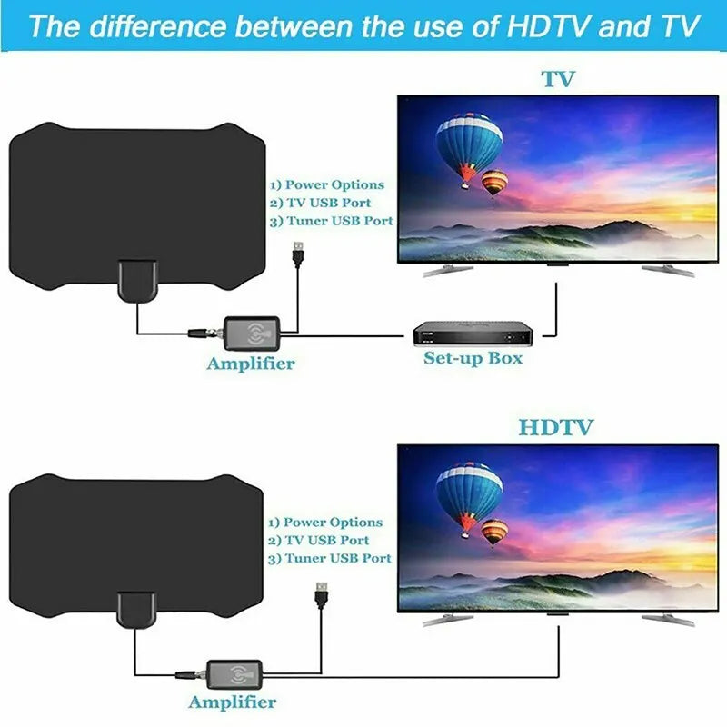 Fomscvka 2025 4K Indoor TV Antenna &ndash; 500 Miles Range Reception