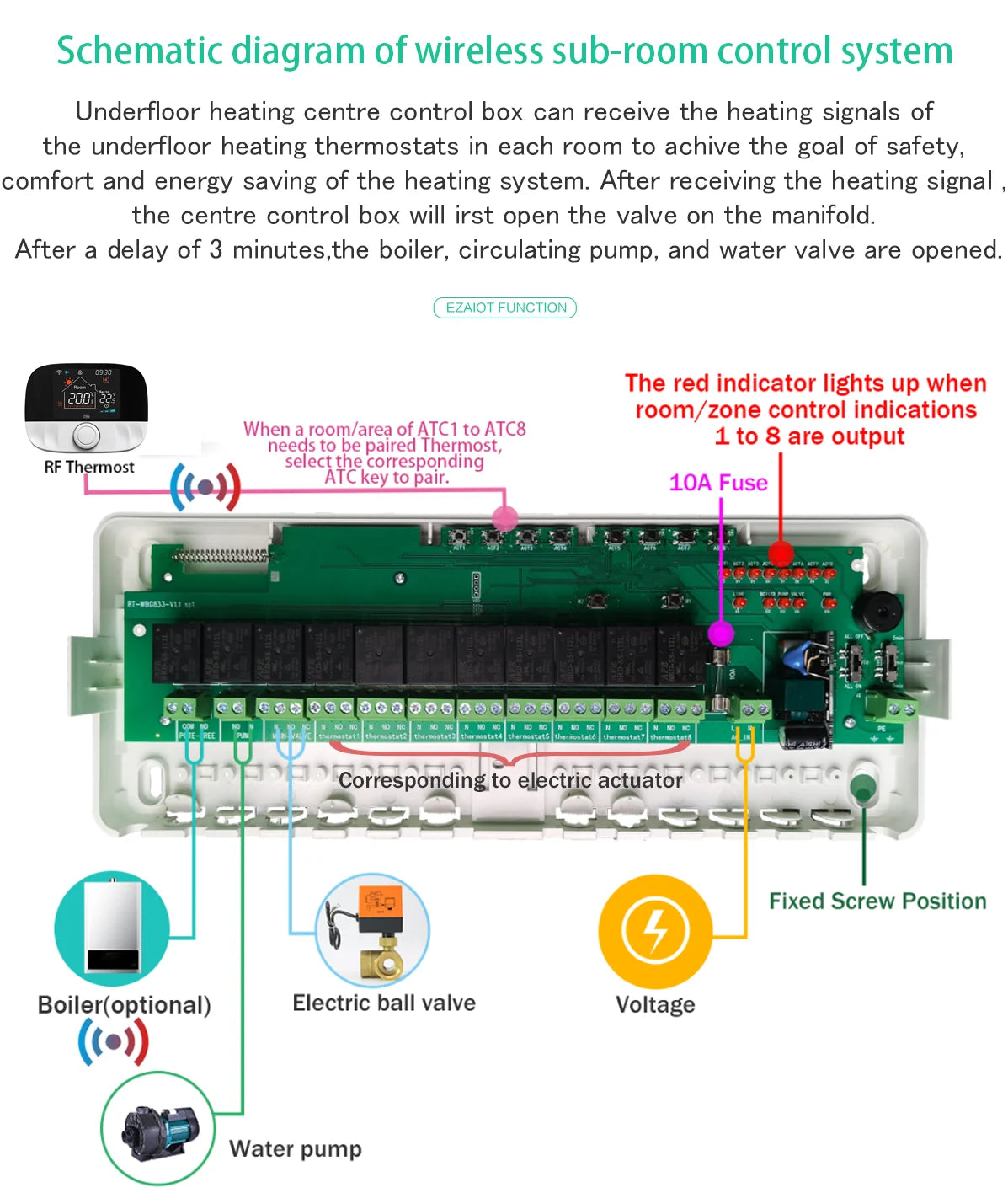 WBG833 8-Hub Controller &ndash; Smart WIFI Thermostat For Heating