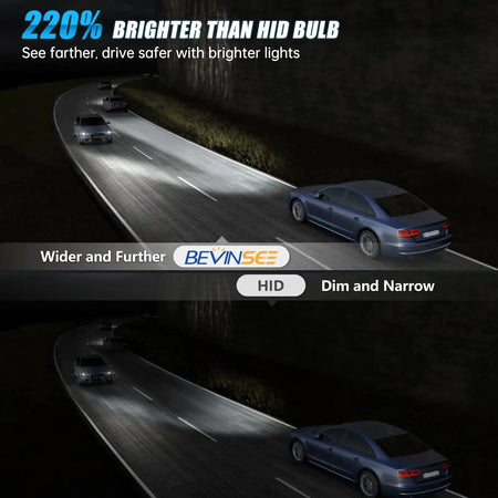 Bevinsee D2S LED Headlight Bulbs 7000LM 70W CANBUS D1S D3S