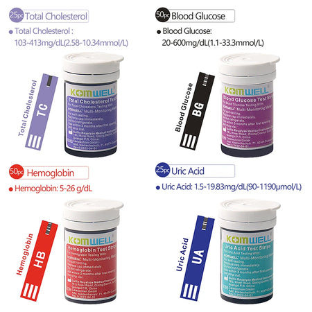 Medical Multi-Function Meter 4 in 1 &ndash; Comprehensive Health Monitoring