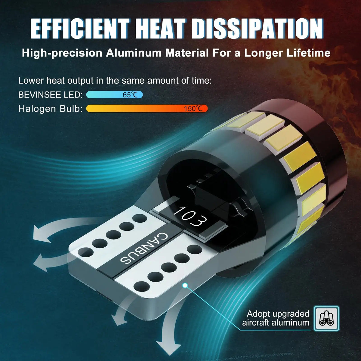 Bevinsee W5W T10 LED Bulb 12V CANBUS Interior Light 6500K