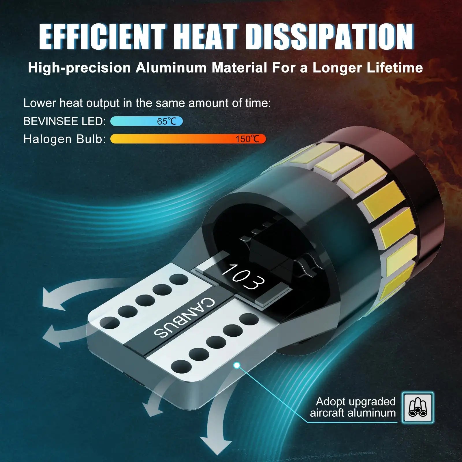 Bevinsee W5W T10 LED Bulb 12V CANBUS Interior Light 6500K