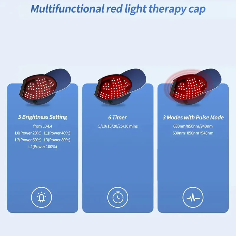 Infrared Hat Red Light Cap 630-940nm &ndash; Hair Regrowth Support