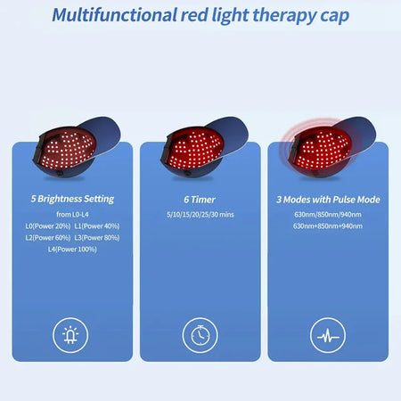Infrared Hat Red Light Cap 630-940nm &ndash; Hair Regrowth Support