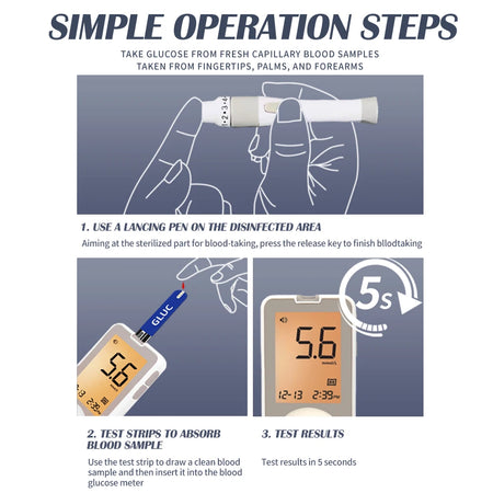 Schbit Wireless Bluetooth Blood Glucose Meter &ndash; Quick and Accurate Measurements