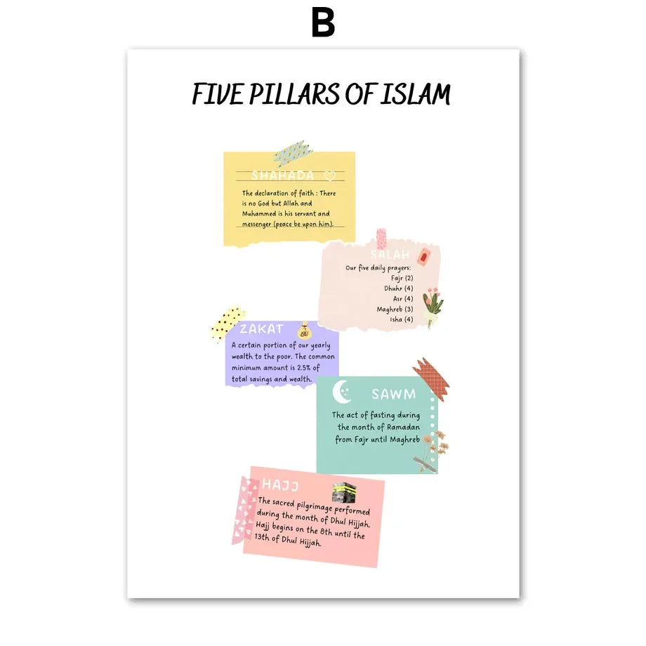 Islamic Arabic Educational Nursery Wall Art Prints