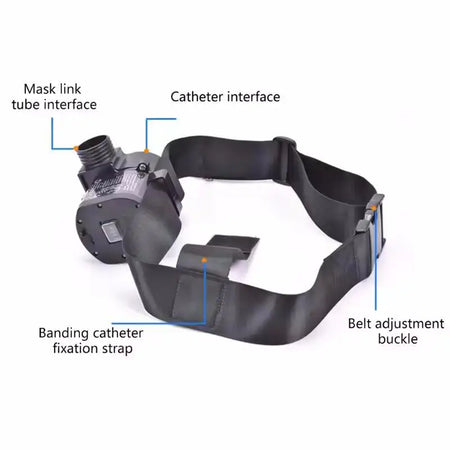 Protective Gas Mask Respirator Full Face &ndash; Constant Flow