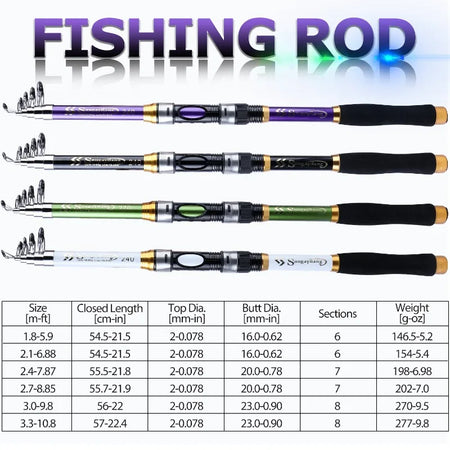 Sougayilang Telescopic Fishing Rod - 4 Colors, Glass Fiber, EVA Handle, 1.8m-2.7m
