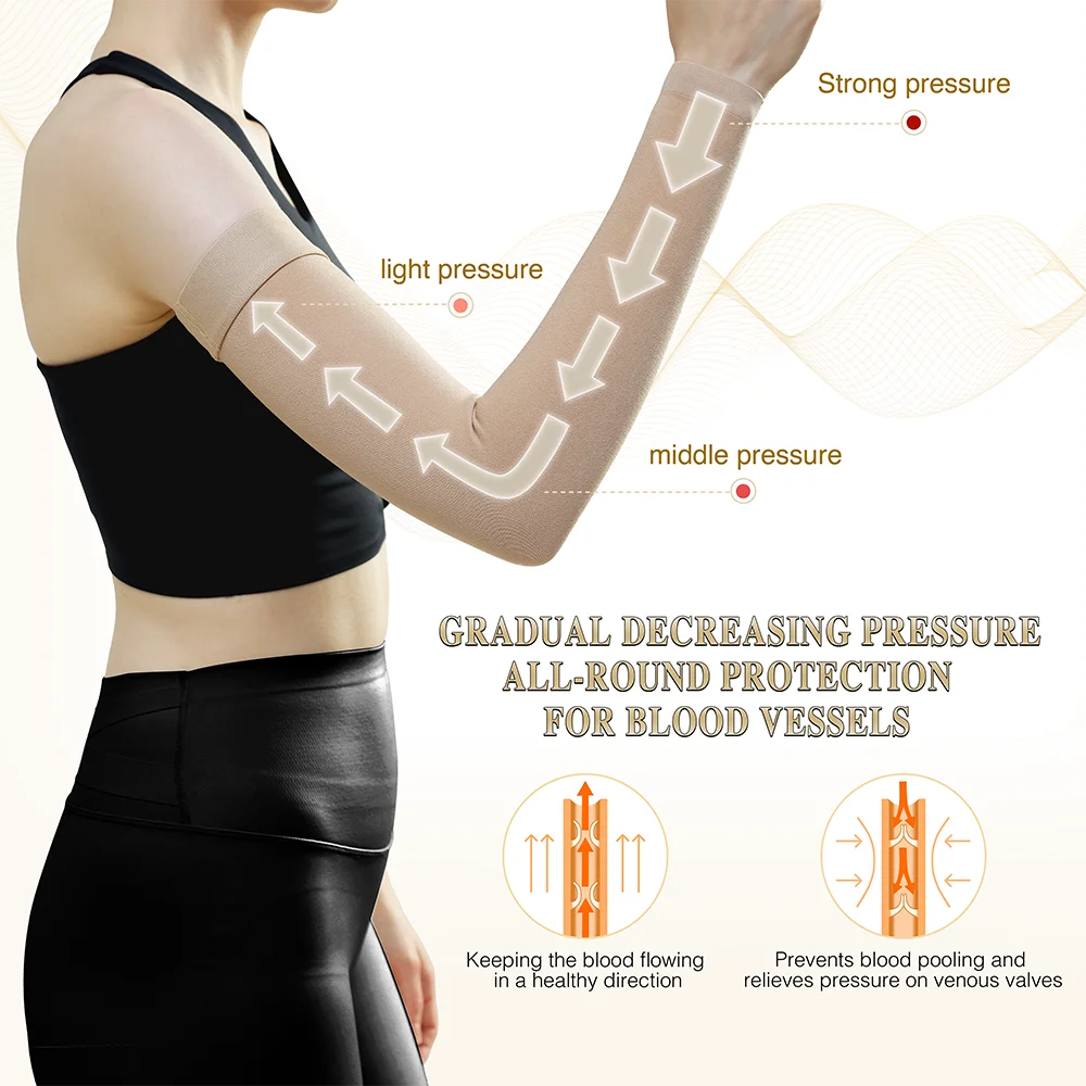 Lymphedema Compression Arm Sleeve &ndash; Effective Elbow and Palm Support
