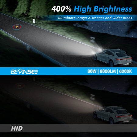 BEVINSEE D1S D1R LED CANBUS Bulbs &ndash; High Brightness with 8000 Lumens
