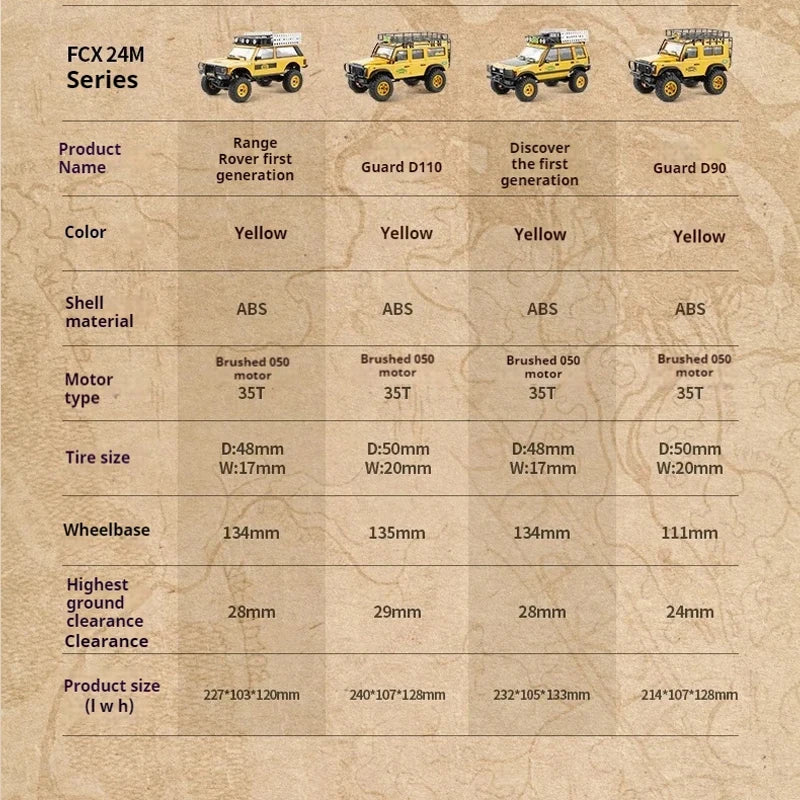 FMS FCX24M RC Land Rover &ndash; 1/24 4WD Electric Off Road Climbing Vehicle