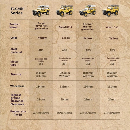 FMS FCX24M RC Land Rover &ndash; 1/24 4WD Electric Off Road Climbing Vehicle