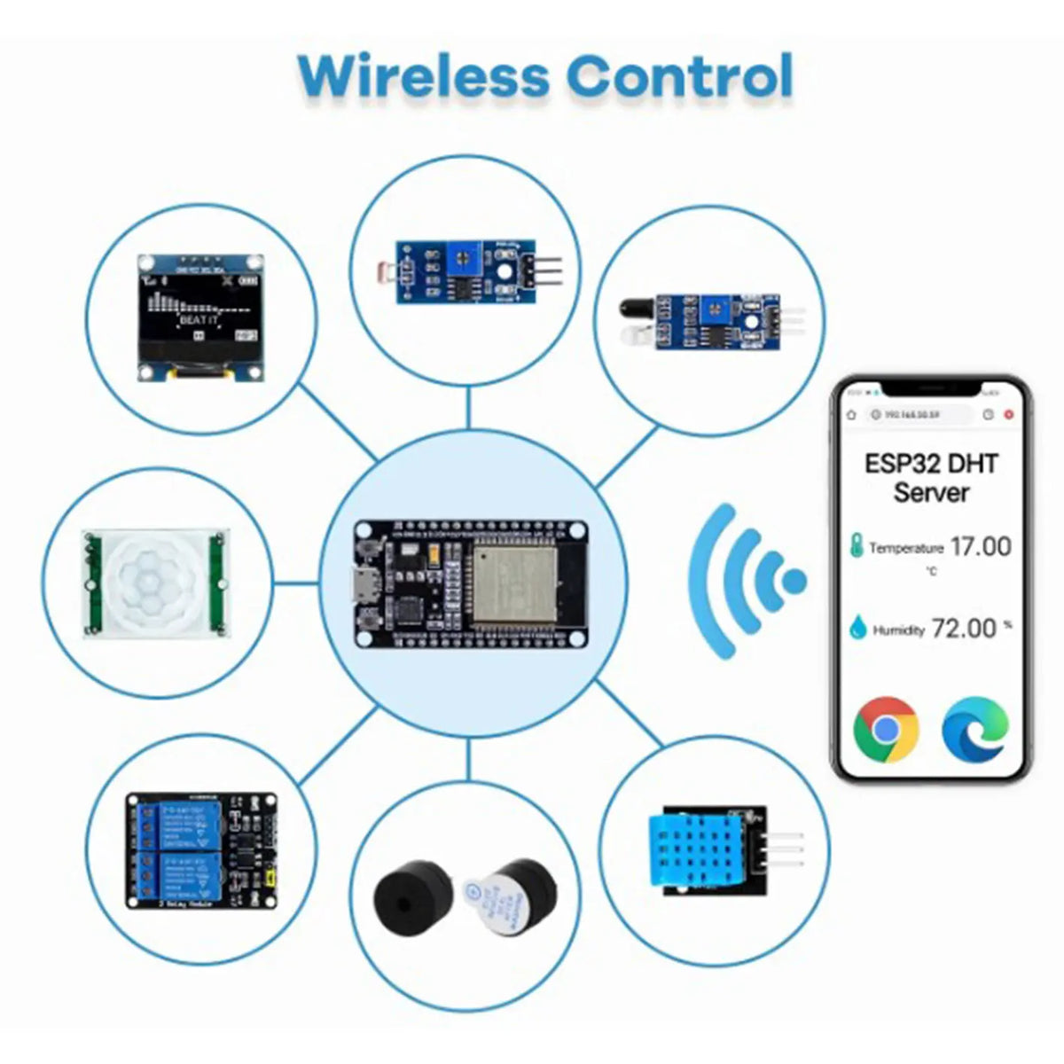 Maker Suite ESP32 Module Kit &ndash; Powerful Connectivity for Projects