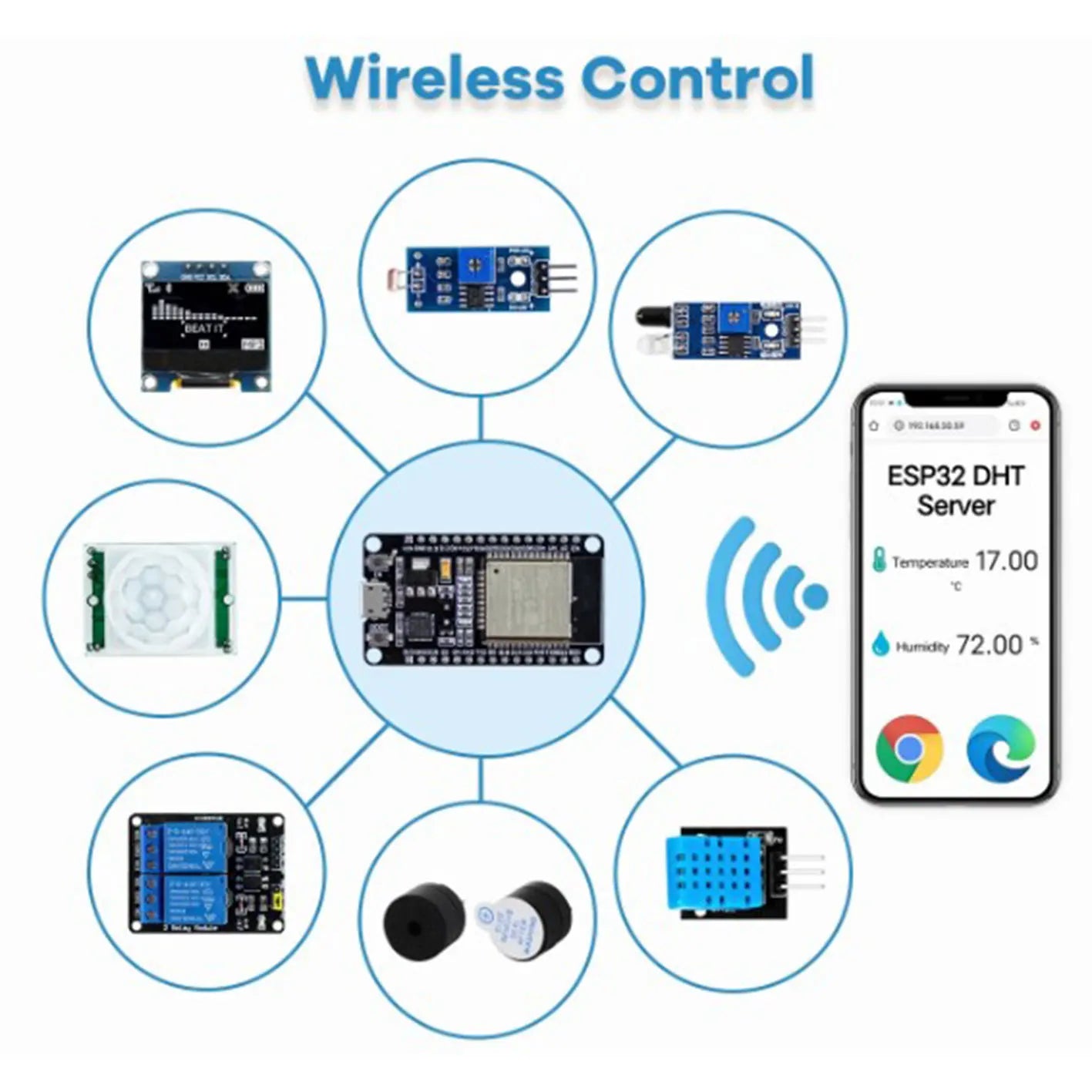 Maker Suite ESP32 Module Kit &ndash; Powerful Connectivity for Projects