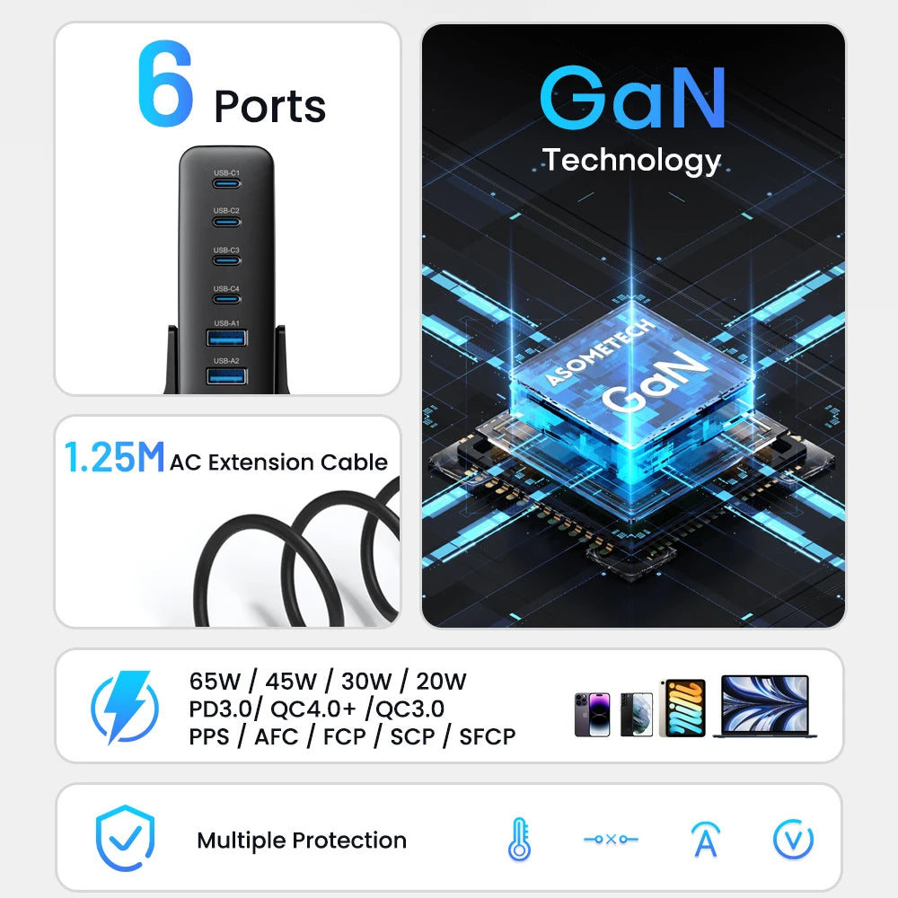 ASOMETECH 123W GaN USB C Fast Charger &ndash; Multi Port Quick Charging
