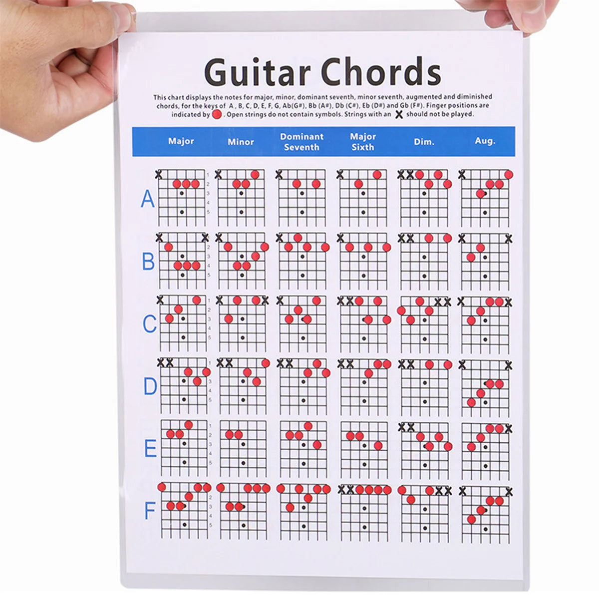Miwayer Guitar Chord Practice Chart Poster - Compact Guide
