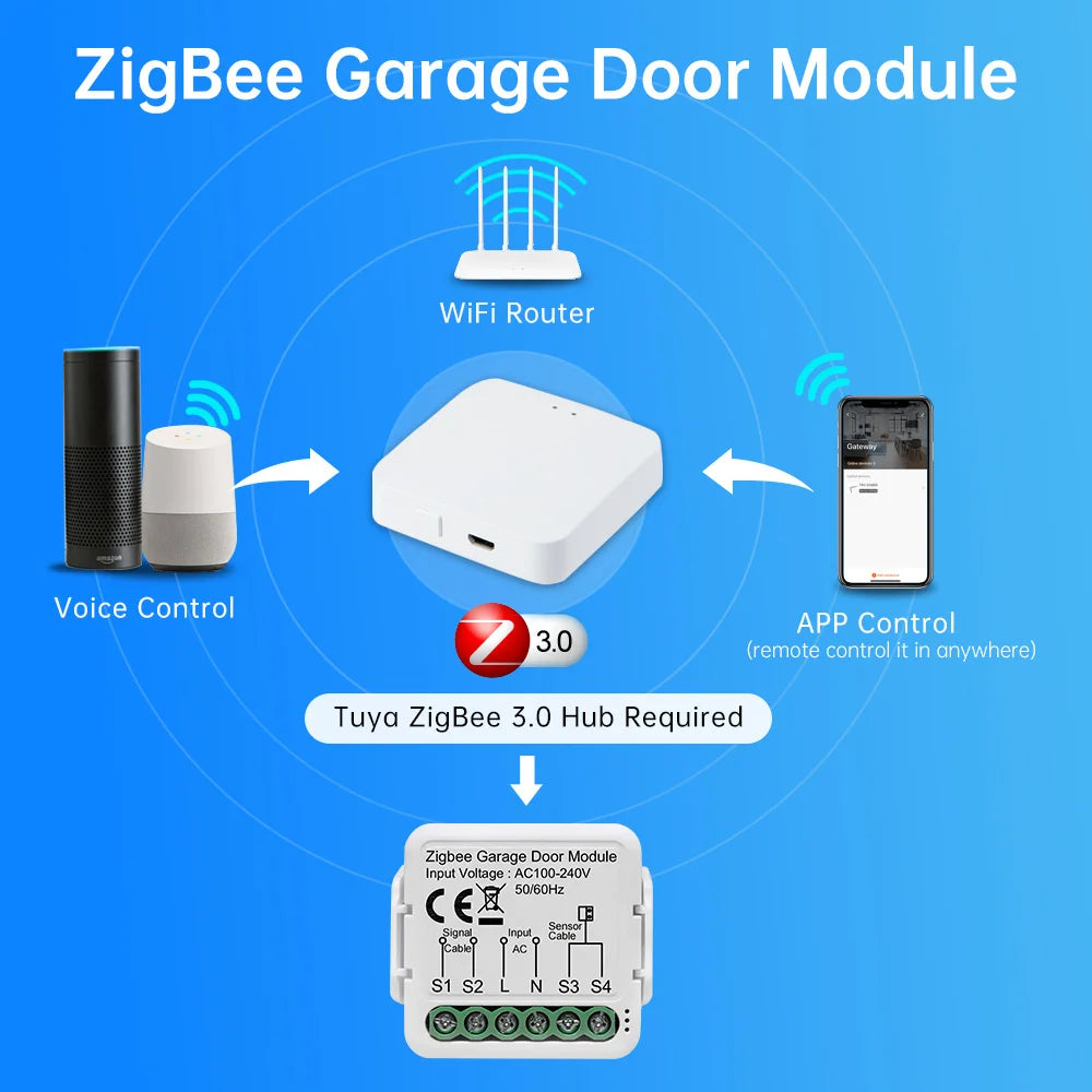 Tuya Zigbee/WiFi Smart Garage Door Opener - Voice Control, Alexa Compatible
