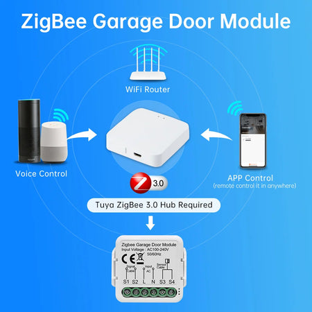Tuya Zigbee/WiFi Smart Garage Door Opener - Voice Control, Alexa Compatible