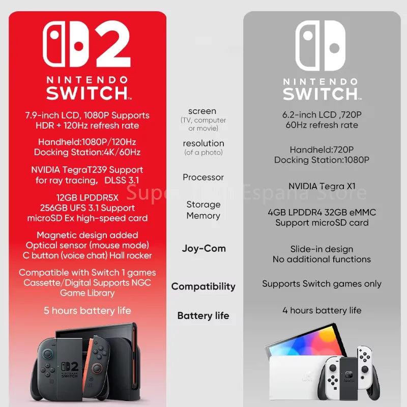 Consola portátil Nintendo Switch 2 con pantalla LCD de 7.9 pulgadas, Mario Kart World