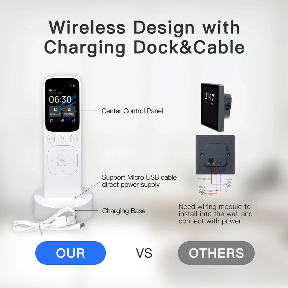 Tuya Smart WiFi IR Central Control Panel &ndash; IR Remote