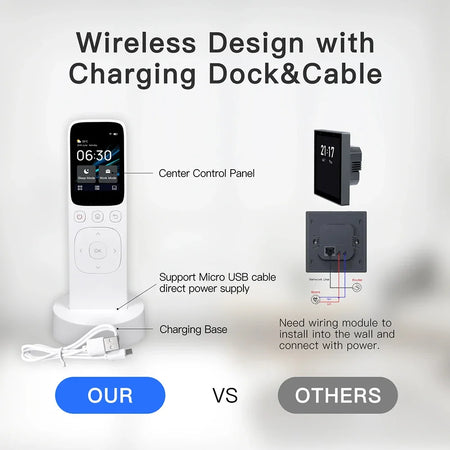 Tuya Smart WiFi IR Central Control Panel &ndash; IR Remote