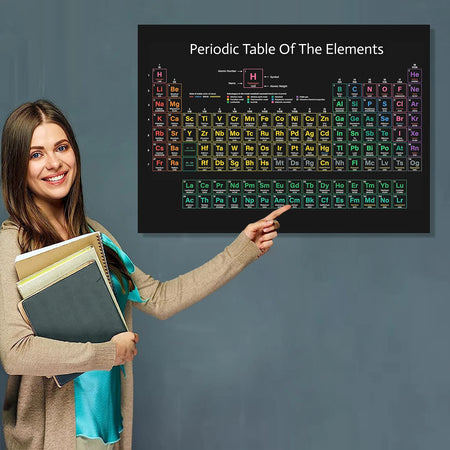 2-Pc Periodic Table &amp; Solar System Posters &ndash; STEM Decor