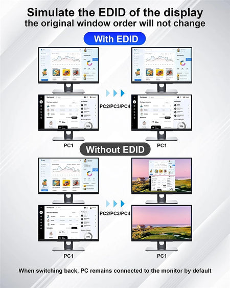 4 Port HDMI USB 3.0 KVM Switch - 4K60Hz Dual Display