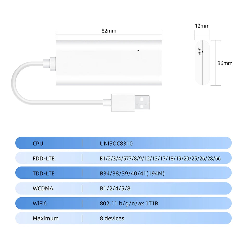 Router portatile per auto con hotspot WiFi 4G LTE per stereo e dispositivi
