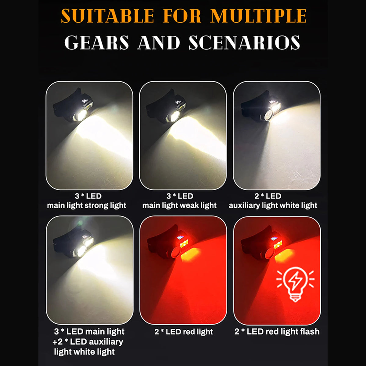 LIXADA Rechargeable Headlamp - Motion Sensor Display