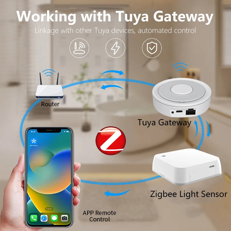 Tuya ZigBee Brightness Sensor &ndash; Temperature Humidity Detect
