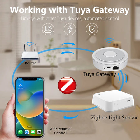 Tuya ZigBee Brightness Sensor &ndash; Temperature Humidity Detect