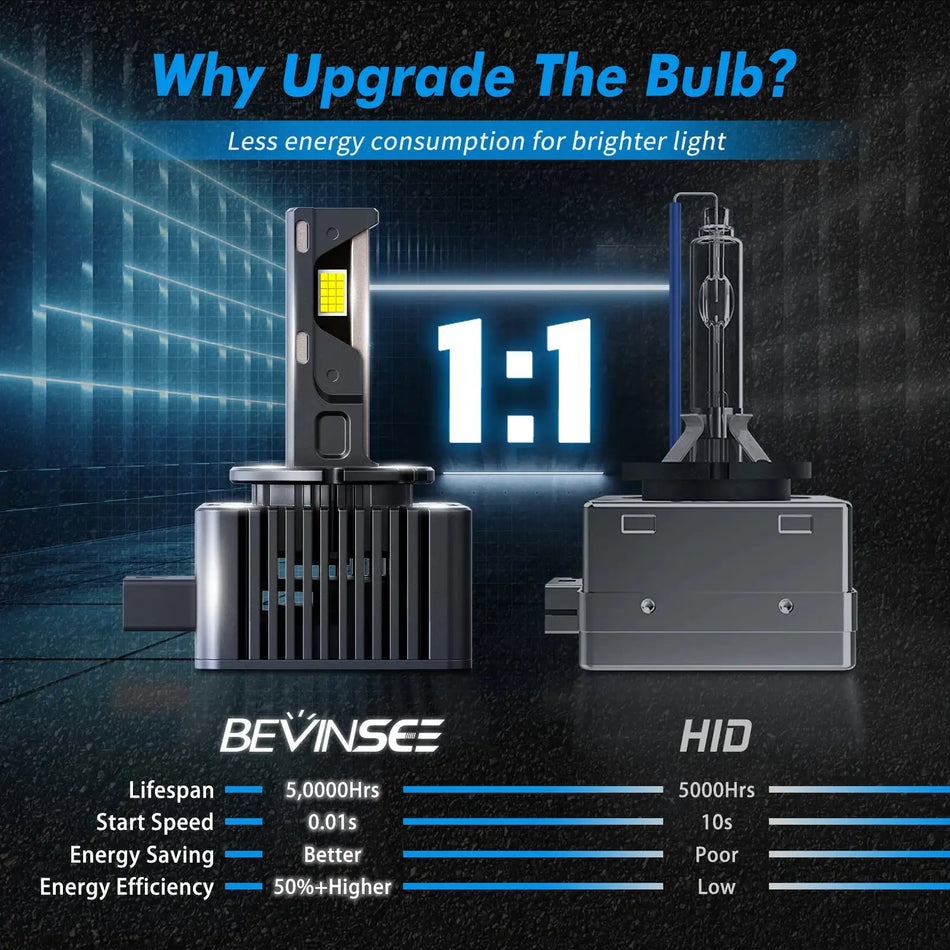 Bevinsee LED Hovedlyspærer 6000K 12V CANBUS Plug And Play