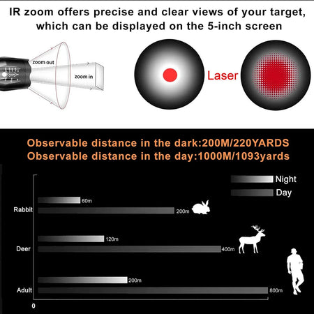 HIMIFOY Night Vision Monocular with 850nm Infrared LED