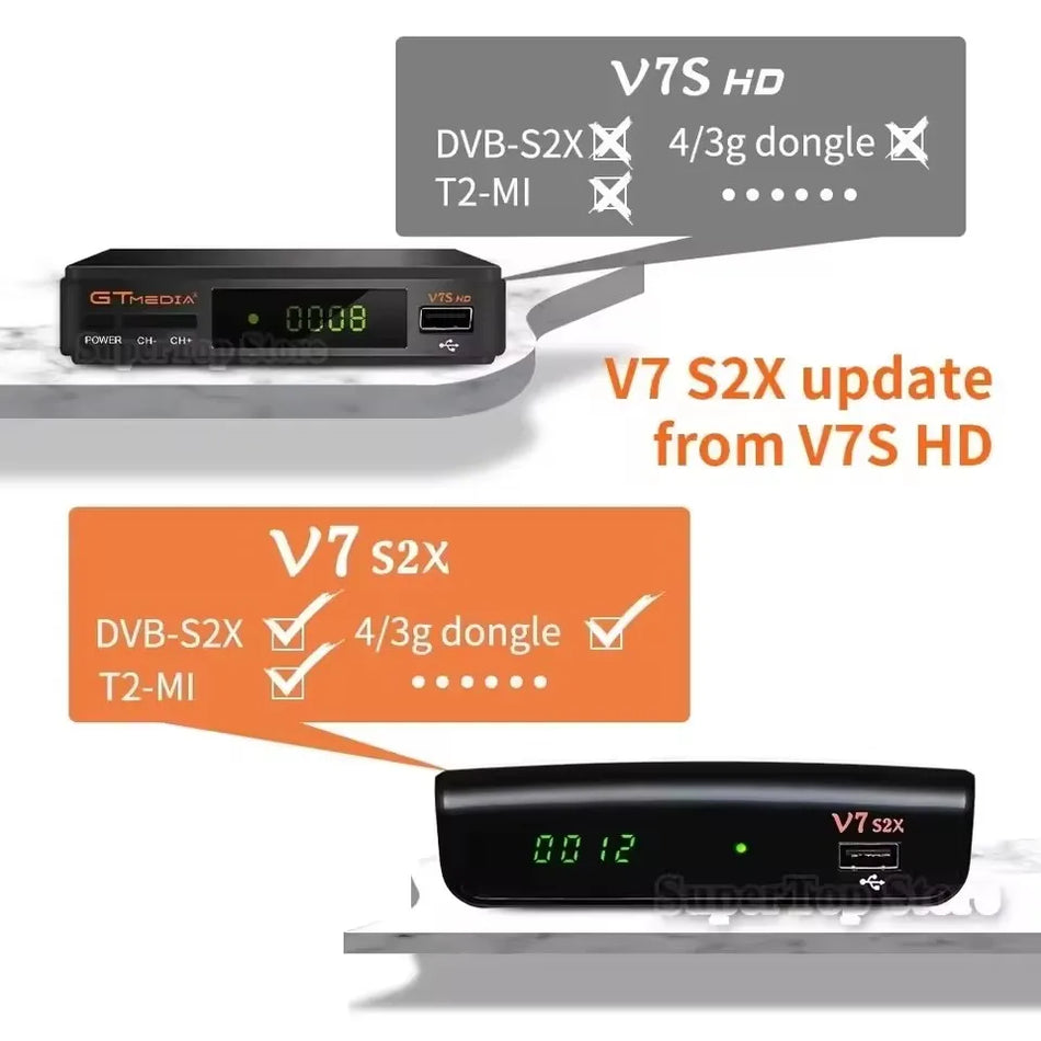 GTMEDIA V7S2X HD Prime ECAM IKS Satellite Receiver with DVB-S2X, H.265 1080P