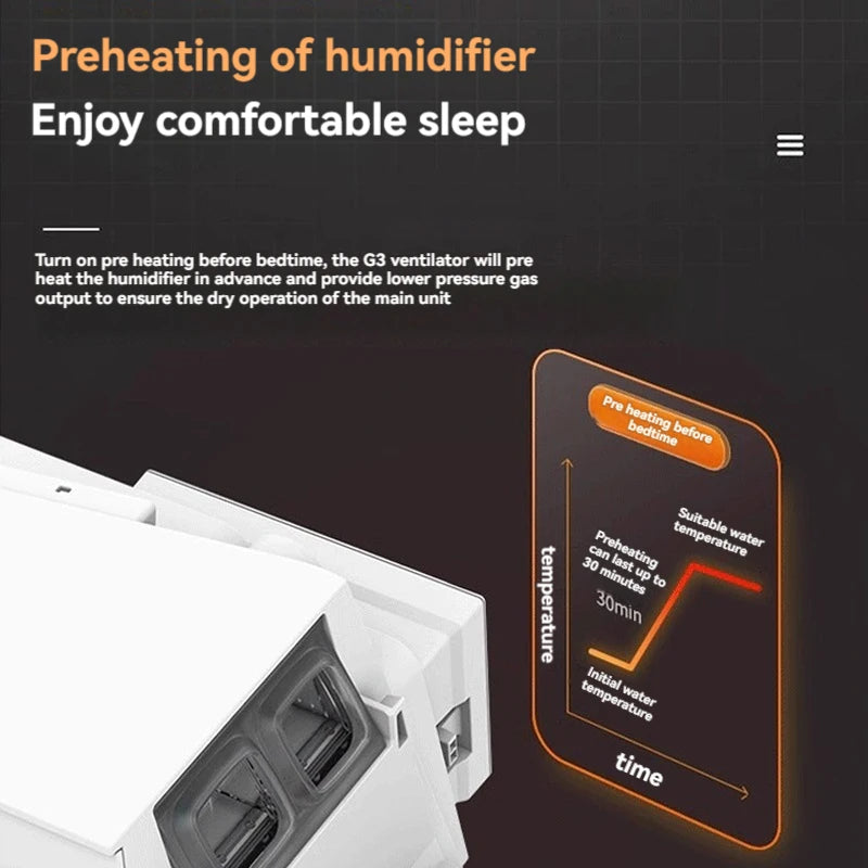 BMC G3 B20A/B25A BiPAP &ndash; Intelligent Inhalation Exhalation
