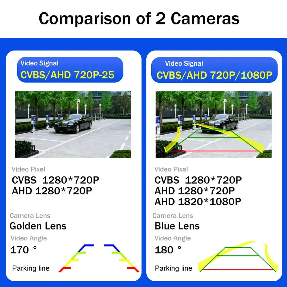 4K AHD 1080P Dynamic Trajectory Reverse Camera For Audi A4L A6L Q3 Q5 Q7 A3 VW Tiguan Sagitar Lavida Passat Touareg Trunk Handle by InterCyprus Trading Ltd