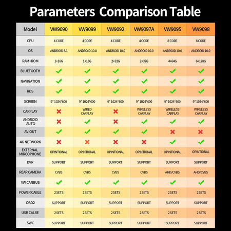 9Inch Android Car Radio For Volkswagen Cars - IPS Touch