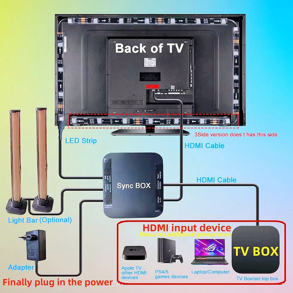 Ambilight LED Backlit Sync Box &ndash; Alexa Google Voice Control