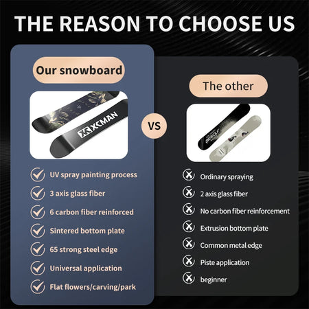 Talerun Snowboard for Beginners &ndash; Beginner Friendly